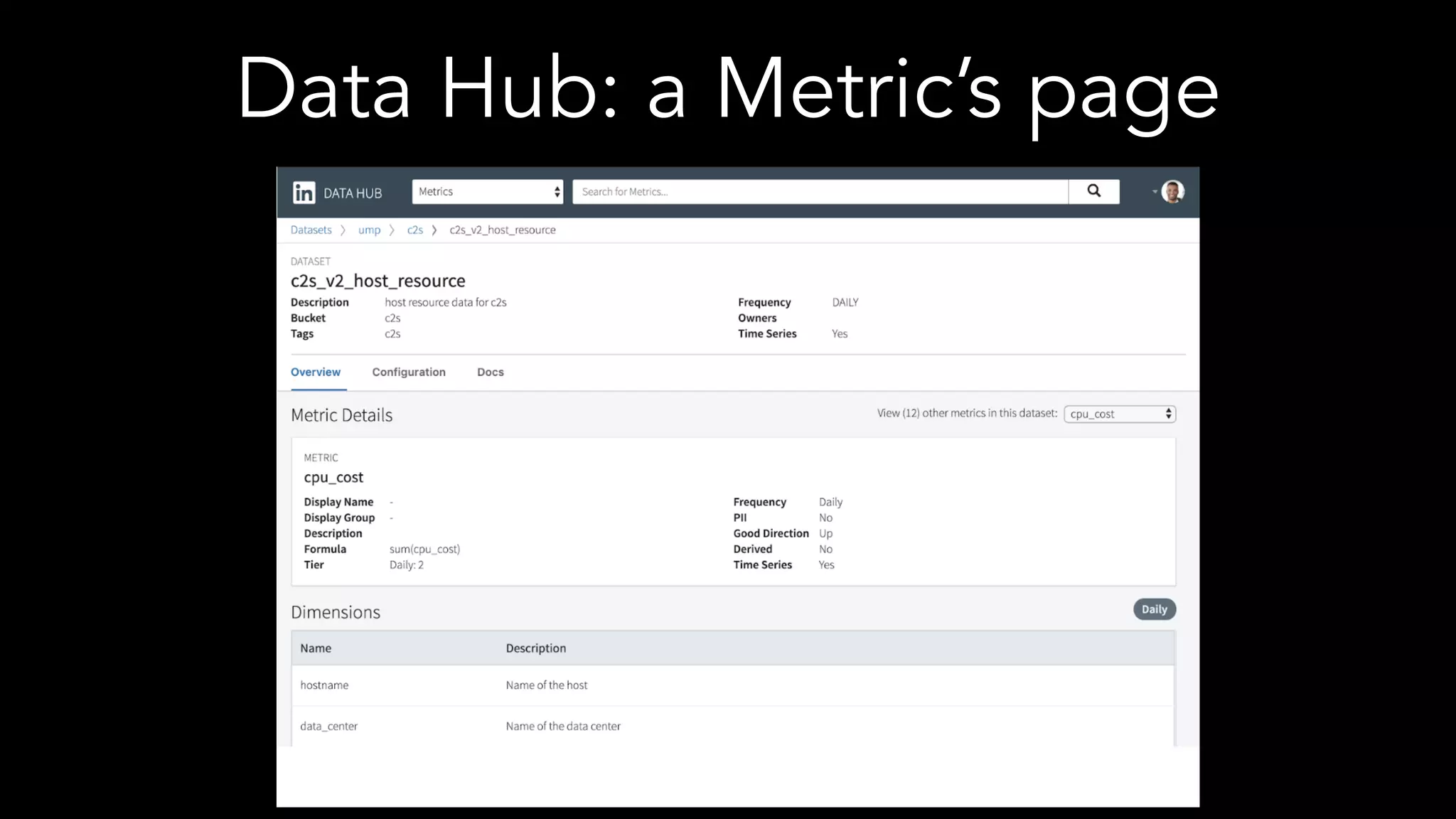 Data Hub: a Metric’s page
 