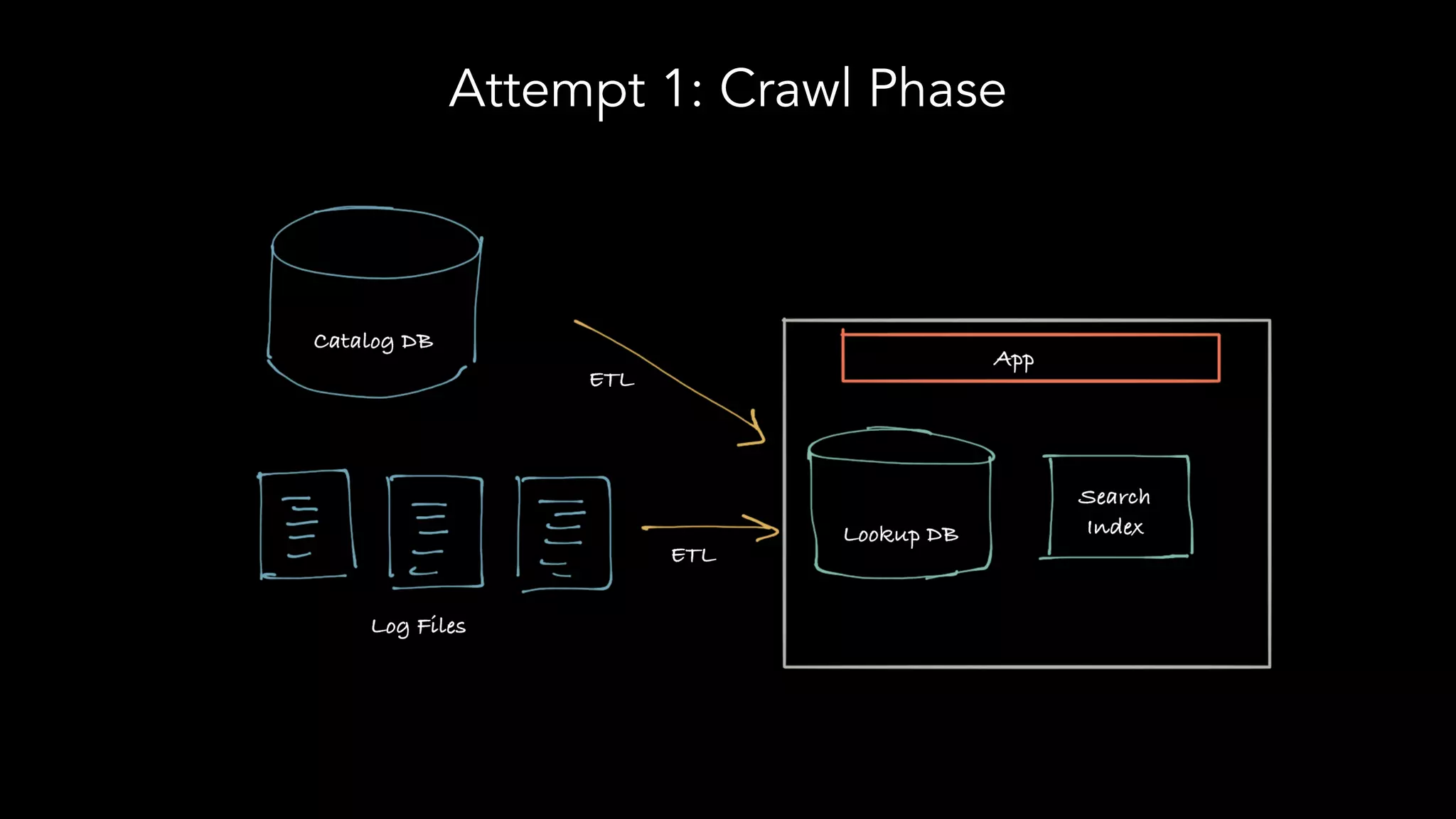 Attempt 1: Crawl Phase
 