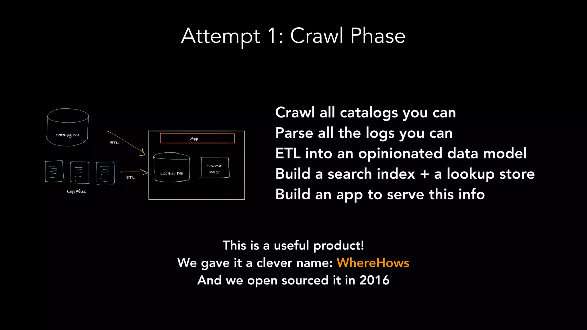Attempt 1: Crawl Phase
Crawl all catalogs you can
Parse all the logs you can
ETL into an opinionated data model
Build a search index + a lookup store
Build an app to serve this info
This is a useful product!
We gave it a clever name: WhereHows
And we open sourced it in 2016
 