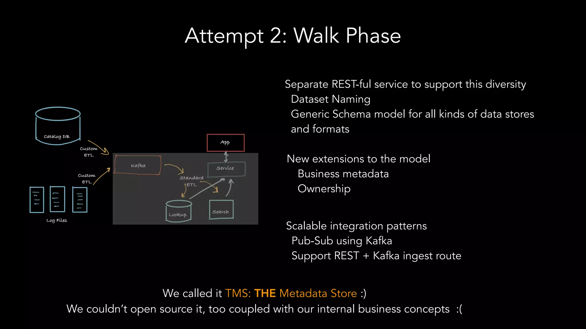 Attempt 2: Walk Phase
Separate REST-ful service to support this diversity
Dataset Naming
Generic Schema model for all kinds of data stores
and formats
Scalable integration patterns
Pub-Sub using Kafka
Support REST + Kafka ingest route
We called it TMS: THE Metadata Store :)
We couldn’t open source it, too coupled with our internal business concepts :(
New extensions to the model
Business metadata
Ownership
 