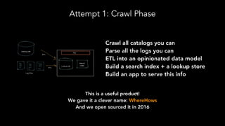 Attempt 1: Crawl Phase
Crawl all catalogs you can
Parse all the logs you can
ETL into an opinionated data model
Build a se...