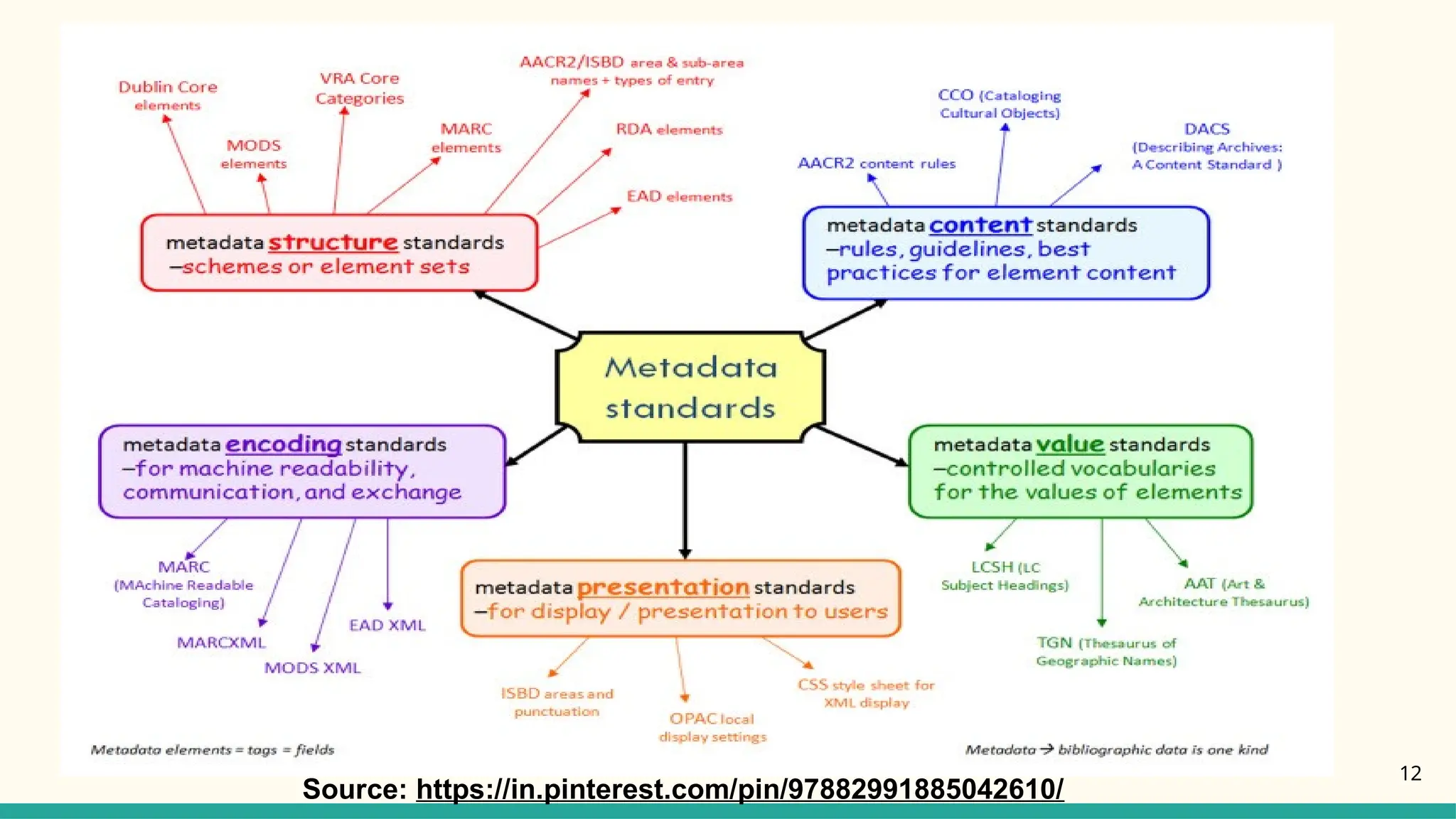 12
Source: https://in.pinterest.com/pin/97882991885042610/
 