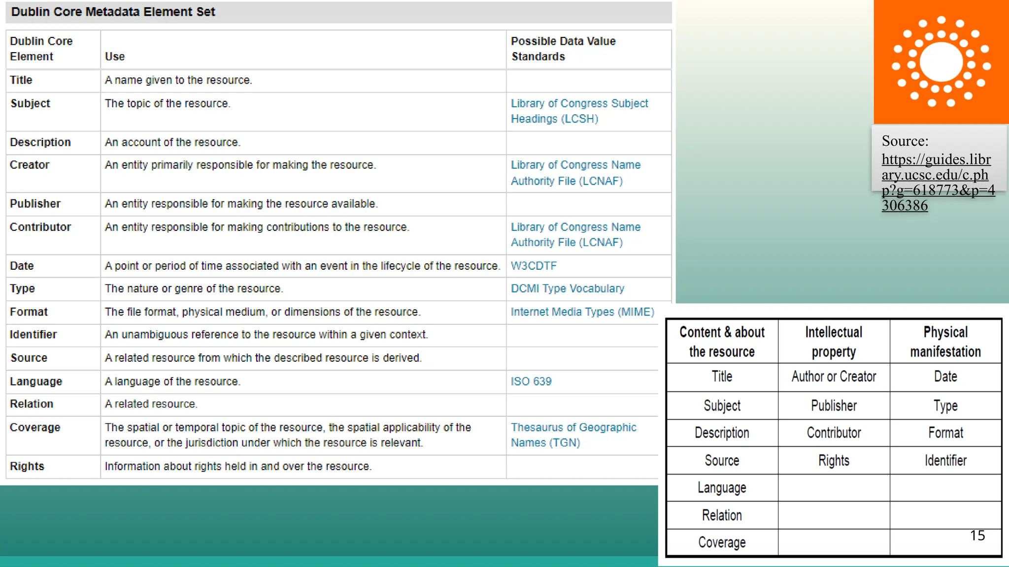 15
Source:
https://guides.libr
ary.ucsc.edu/c.ph
p?g=618773&p=4
306386
 