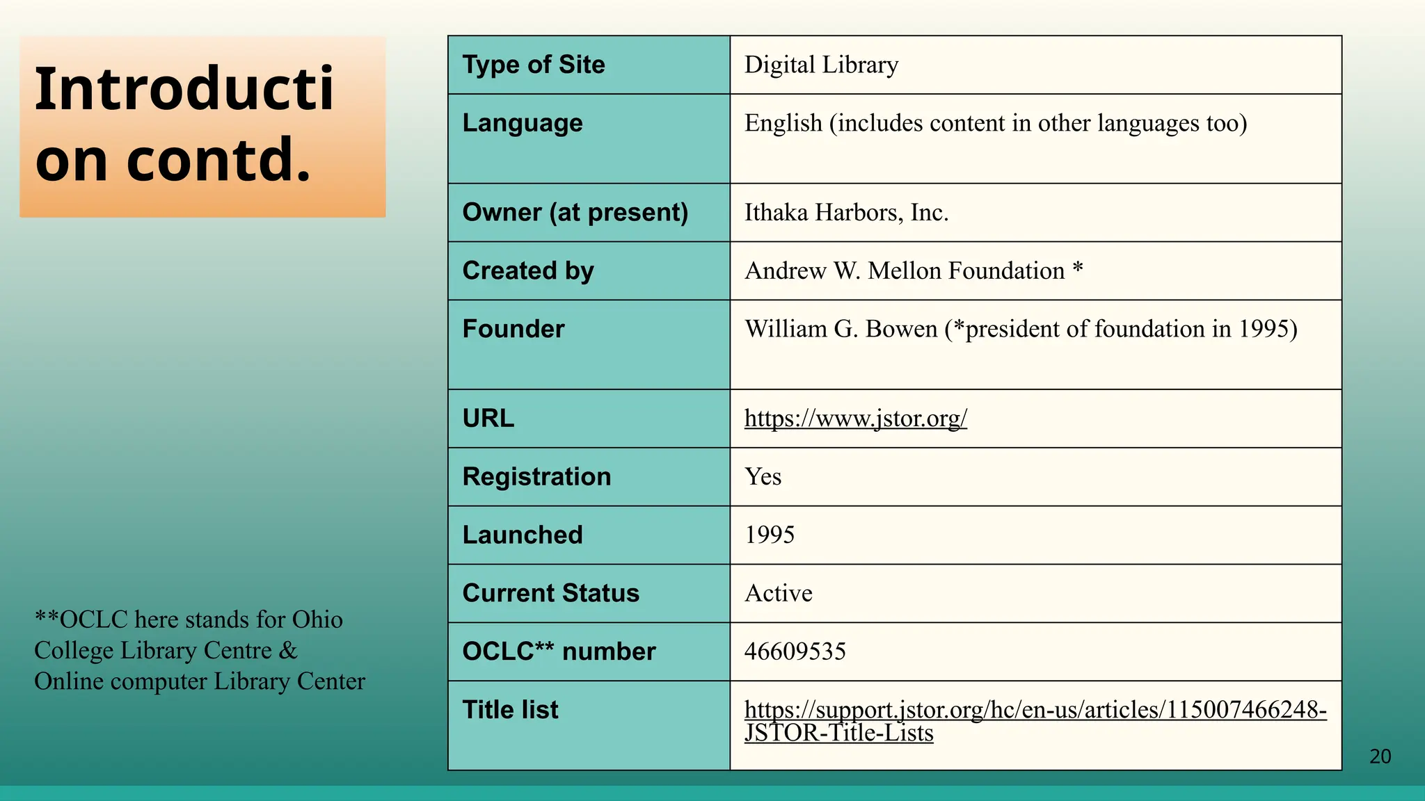Introducti
on contd.
20
Type of Site Digital Library
Language English (includes content in other languages too)
Owner (at present) Ithaka Harbors, Inc.
Created by Andrew W. Mellon Foundation *
Founder William G. Bowen (*president of foundation in 1995)
URL https://www.jstor.org/
Registration Yes
Launched 1995
Current Status Active
OCLC** number 46609535
Title list https://support.jstor.org/hc/en-us/articles/115007466248-
JSTOR-Title-Lists
**OCLC here stands for Ohio
College Library Centre &
Online computer Library Center
 
