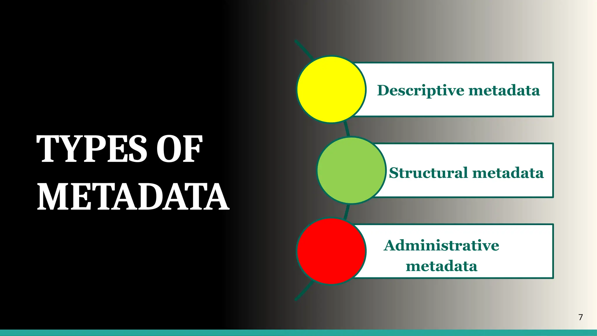 7
TYPES OF
METADATA
Descriptive metadata
Structural metadata
Administrative metadata
Descriptive metadata
Structural metadata
Administrative
metadata
 