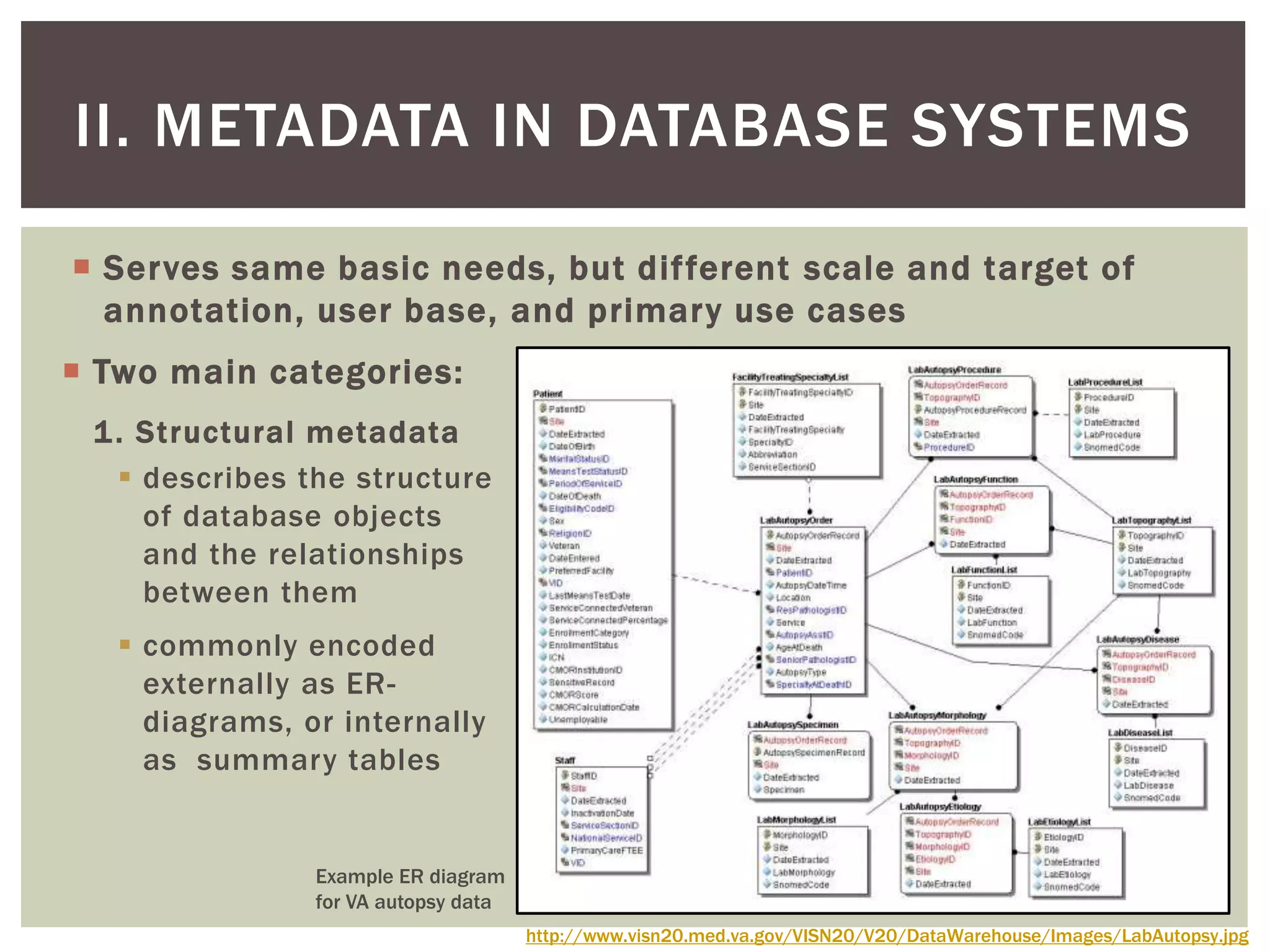  Serves same basic needs, but different scale and target of
annotation, user base, and primary use cases
II. METADATA IN DATABASE SYSTEMS
 Two main categories:
1. Structural metadata
 describes the structure
of database objects
and the relationships
between them
 commonly encoded
externally as ER-
diagrams, or internally
as summary tables
http://www.visn20.med.va.gov/VISN20/V20/DataWarehouse/Images/LabAutopsy.jpg
Example ER diagram
for VA autopsy data
 