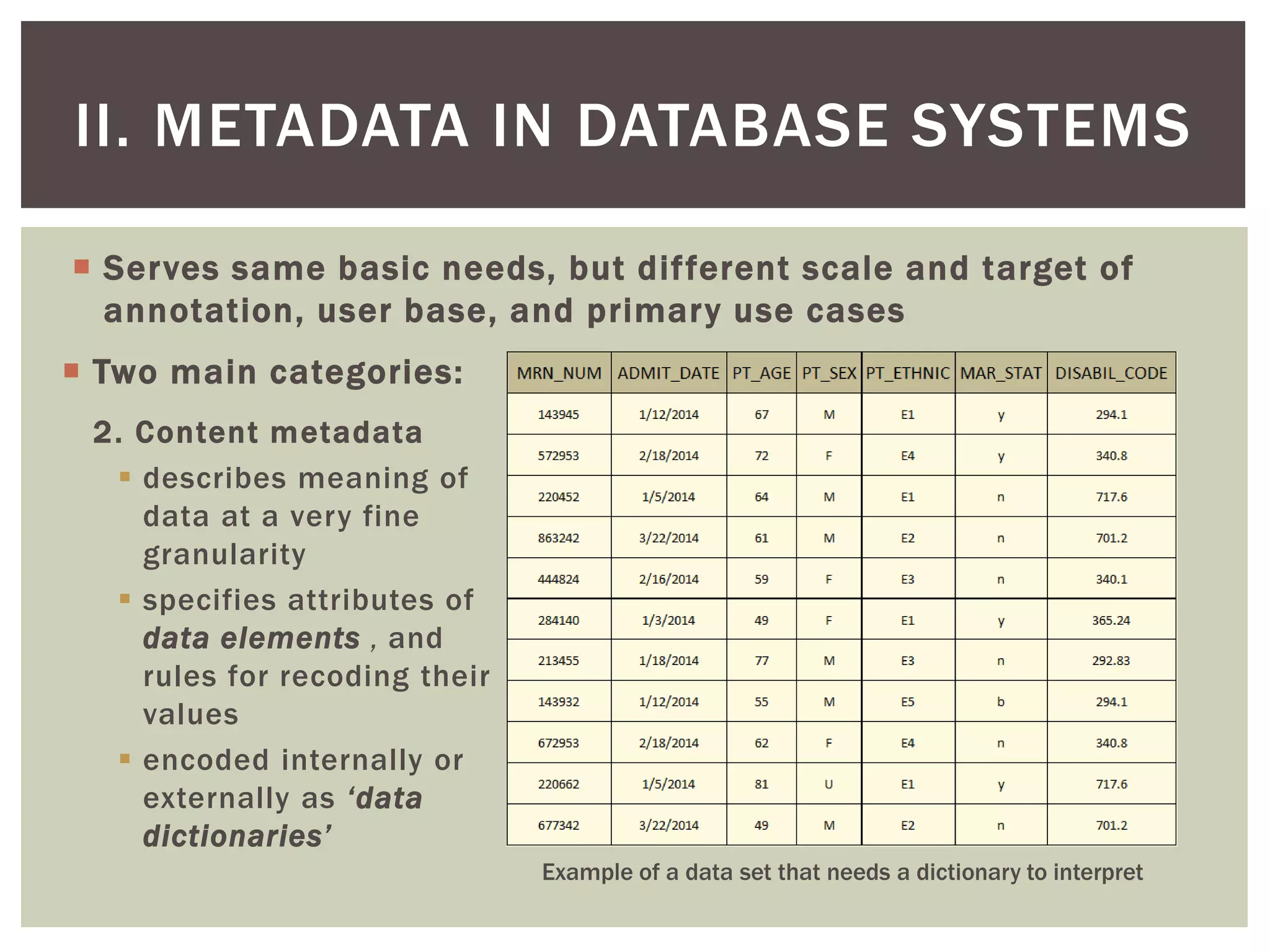  Serves same basic needs, but different scale and target of
annotation, user base, and primary use cases
II. METADATA IN DATABASE SYSTEMS
 Two main categories:
2. Content metadata
 describes meaning of
data at a very fine
granularity
 specifies attributes of
data elements , and
rules for recoding their
values
 encoded internally or
externally as ‘data
dictionaries’
Example of a data set that needs a dictionary to interpret
 