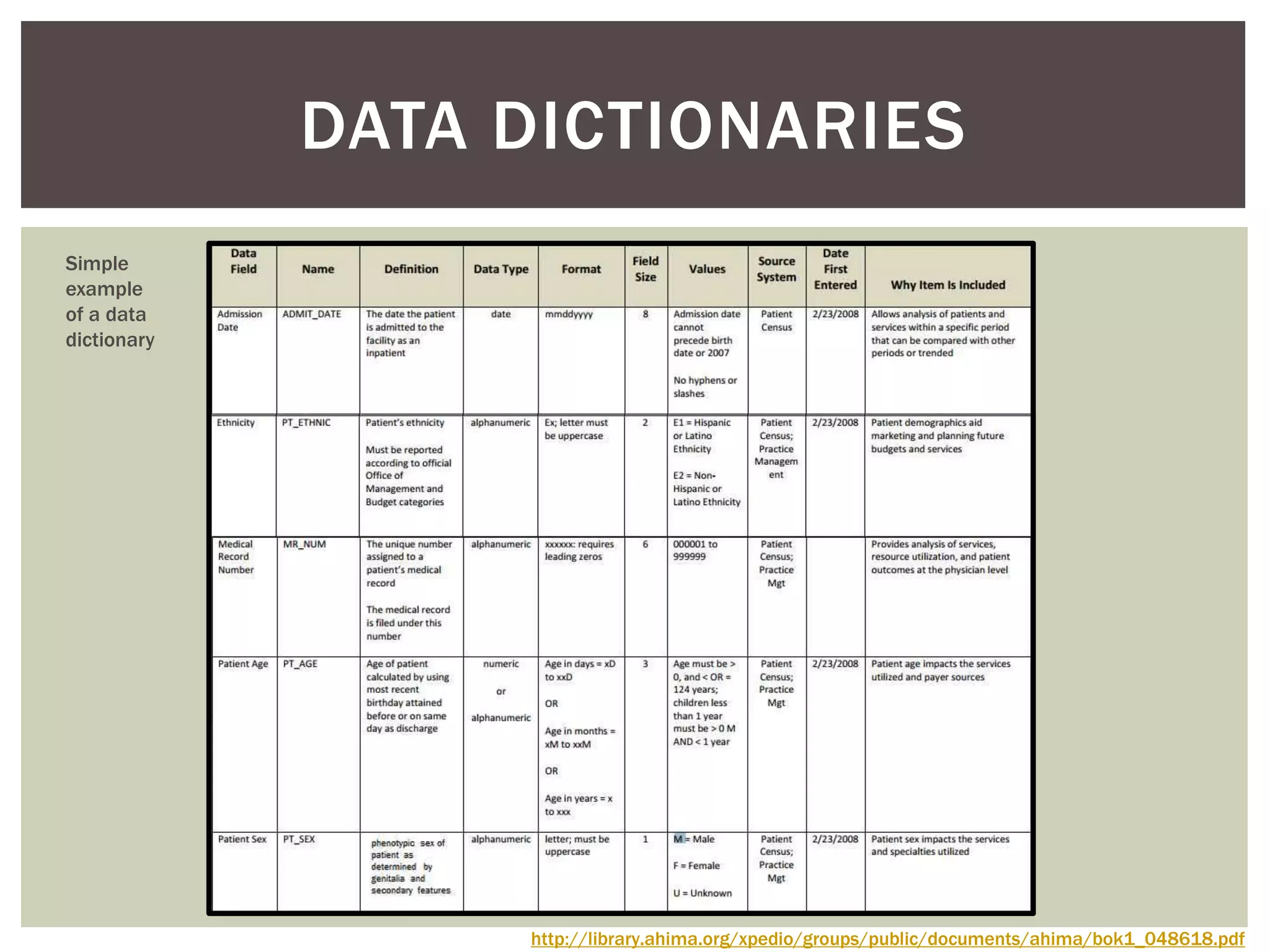 DATA DICTIONARIES
http://library.ahima.org/xpedio/groups/public/documents/ahima/bok1_048618.pdf
Simple
example
of a data
dictionary
 