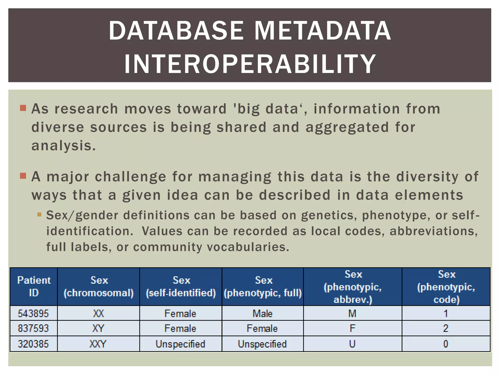  As research moves toward 'big data‘, information from
diverse sources is being shared and aggregated for
analysis.
 A major challenge for managing this data is the diversity of
ways that a given idea can be described in data elements
 Sex/gender definitions can be based on genetics, phenotype, or self-
identification. Values can be recorded as local codes, abbreviations,
full labels, or community vocabularies.
DATABASE METADATA
INTEROPERABILITY
 