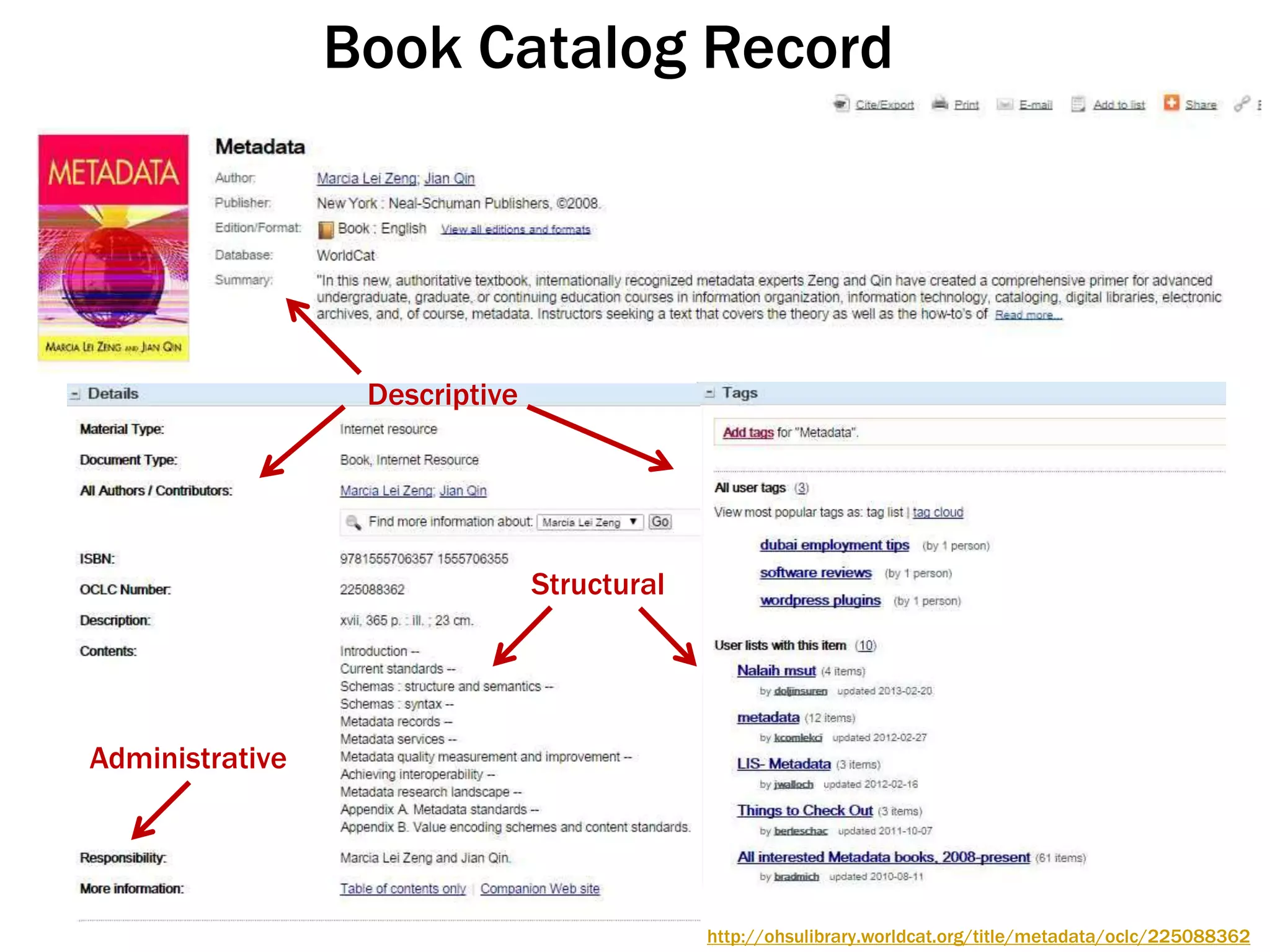Descriptive
Structural
Administrative
Book Catalog Record
http://ohsulibrary.worldcat.org/title/metadata/oclc/225088362
 