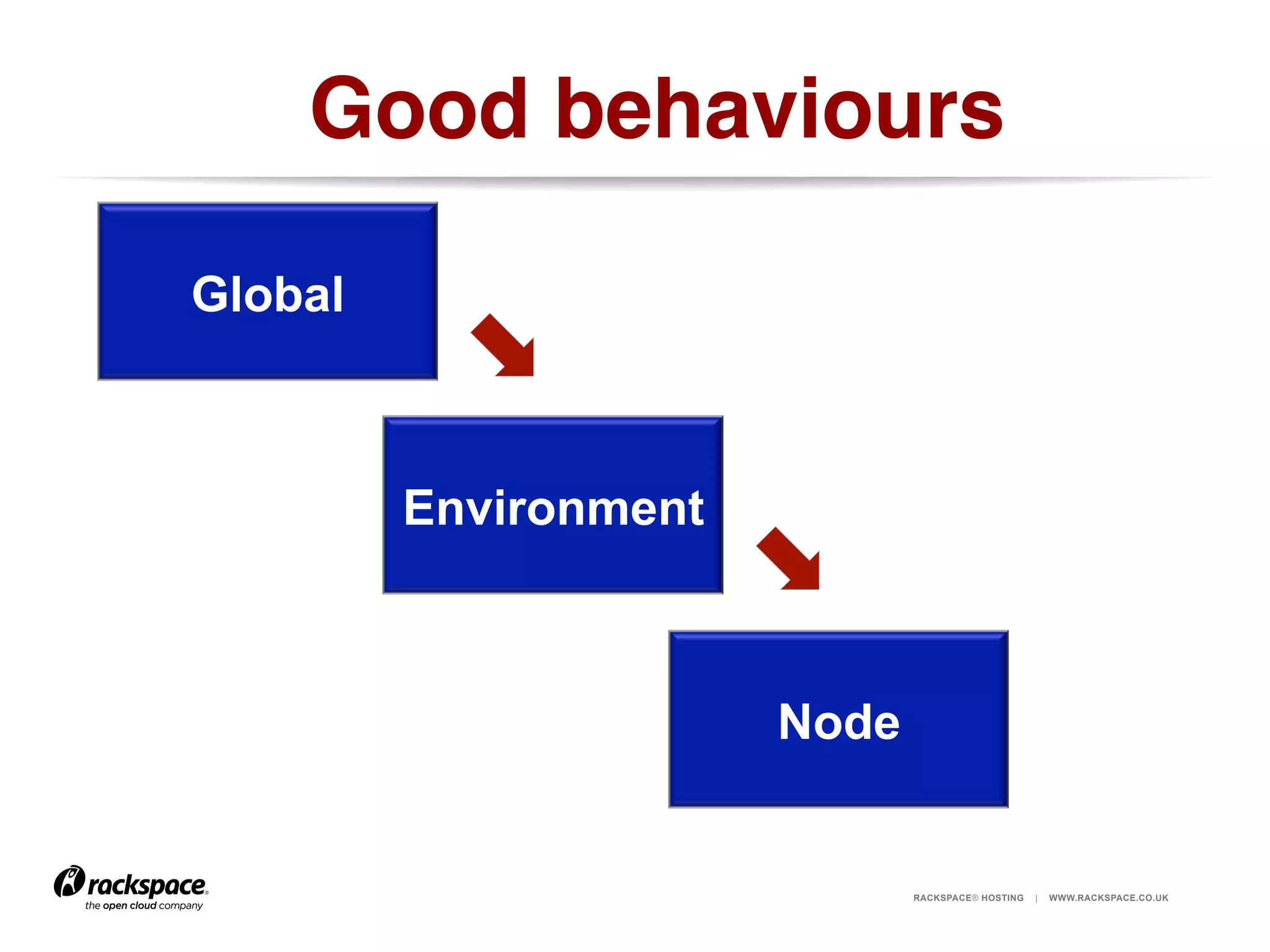 Good behaviours!
Global

Environment

Node

RACKSPACE® HOSTING

|

WWW.RACKSPACE.CO.UK

 