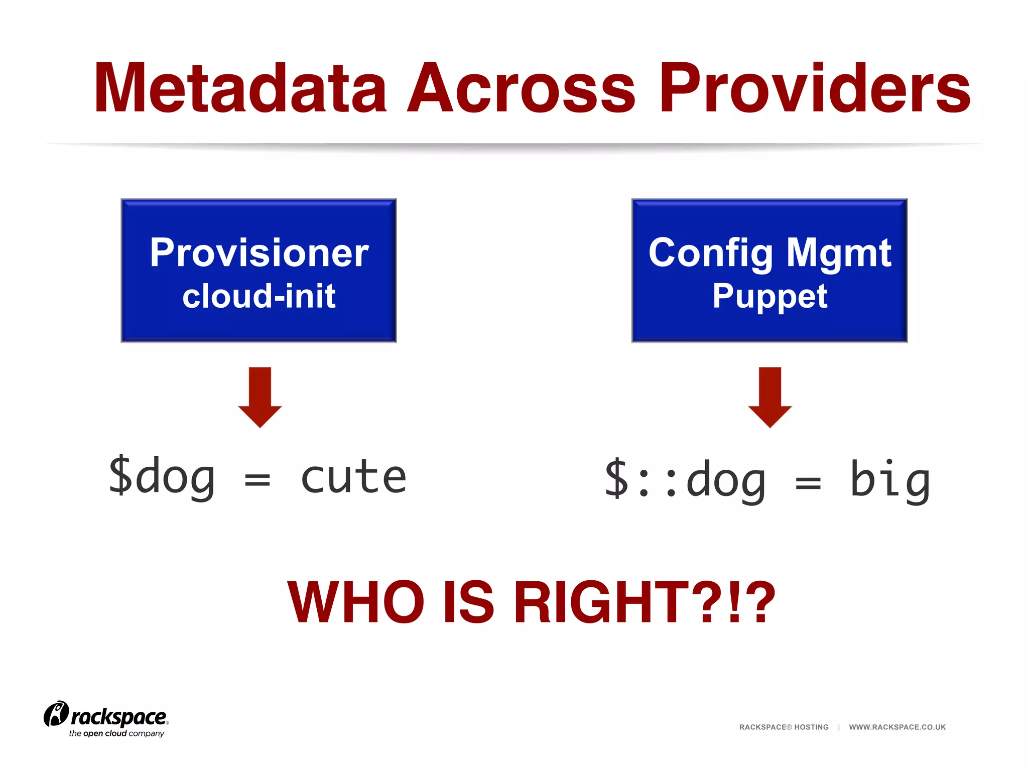 Metadata Across Providers!
Provisioner

Config Mgmt

cloud-init

Puppet

$dog = cute	

$::dog = big	

WHO IS RIGHT?!?!
RACKSPACE® HOSTING

|

WWW.RACKSPACE.CO.UK

 