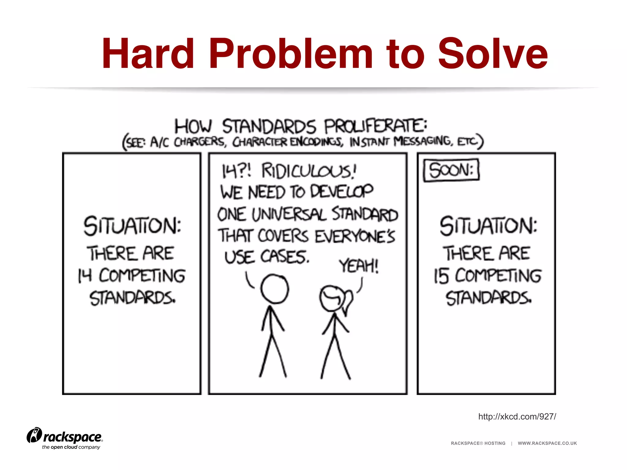 Hard Problem to Solve!

http://xkcd.com/927/
RACKSPACE® HOSTING

|

WWW.RACKSPACE.CO.UK

 