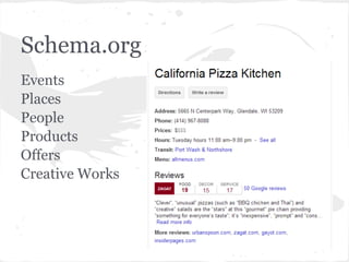 Schema.org
Events
Places
People
Products
Offers
Creative Works
 