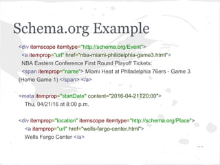 Schema.org Example
<div itemscope itemtype="http://schema.org/Event">
<a itemprop="url" href="nba-miami-philidelphia-game3.html">
NBA Eastern Conference First Round Playoff Tickets:
<span itemprop="name"> Miami Heat at Philadelphia 76ers - Game 3
(Home Game 1) </span> </a>
<meta itemprop="startDate" content="2016-04-21T20:00">
Thu, 04/21/16 at 8:00 p.m.
<div itemprop="location" itemscope itemtype="http://schema.org/Place">
<a itemprop="url" href="wells-fargo-center.html">
Wells Fargo Center </a>
....
 