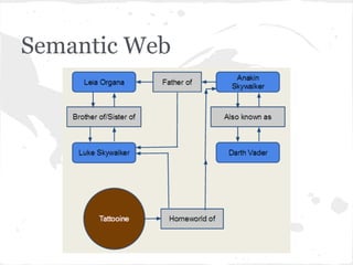 Semantic Web
 