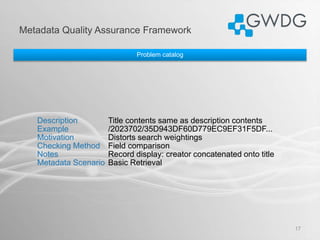 Metadata Quality Assurance Framework
17
Problem catalog
Description Title contents same as description contents
Example /2...