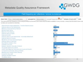 Metadata Quality Assurance Framework
26
Field frequency per collections / remove no-instances
 