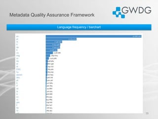 Metadata Quality Assurance Framework
35
Language frequency / barchart
 