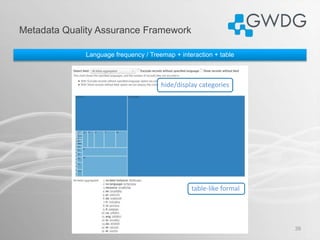 Metadata Quality Assurance Framework
39
Language frequency / Treemap + interaction + table
hide/display categories
table-l...