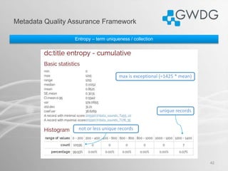 Metadata Quality Assurance Framework
42
Entropy – term uniqueness / collection
max is exceptional (=1425 * mean)
unique re...