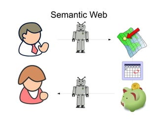 Semantic Web
 