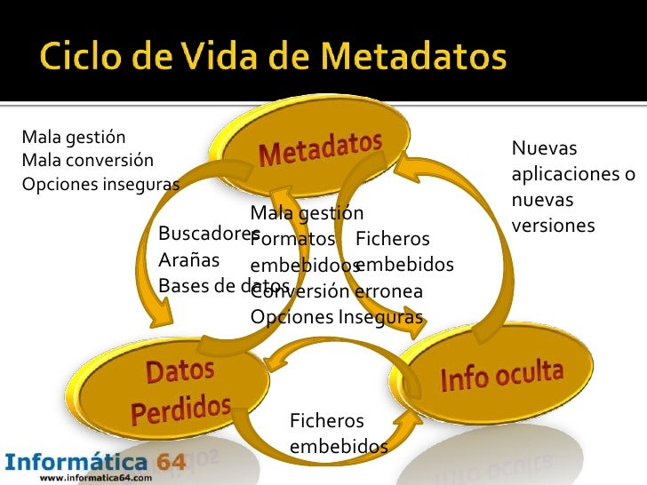 Espía de opciones binarias