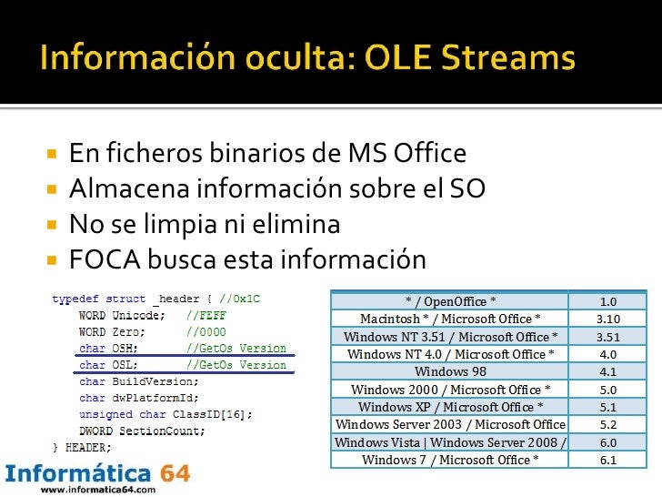 Espía de opciones binarias