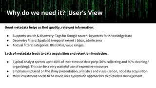 Why do we need it? User’s View
Good metadata helps us find quality, relevant information:
● Supports search & discovery: T...
