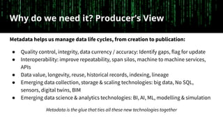 Why do we need it? Producer’s View
Metadata helps us manage data life cycles, from creation to publication:
● Quality cont...