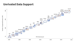 Unrivaled Data Support
 