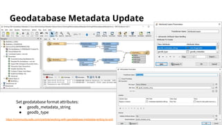 Geodatabase Metadata Update
Set geodatabase format attributes:
● geodb_metadata_string
● geodb_type
https://community.safe...