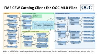 FME CSW Catalog Client for OGC MLB Pilot
Series of HTTPCallers send requests to CSW service for Entries, Details and then ...