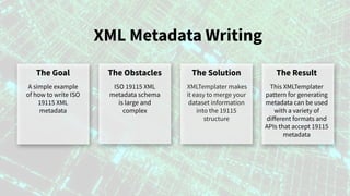XML Metadata Writing
The Goal
A simple example
of how to write ISO
19115 XML
metadata
The Obstacles
ISO 19115 XML
metadata...