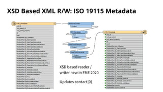 XSD Based XML R/W: ISO 19115 Metadata
XSD based reader /
writer new in FME 2020
Updates contact{0}
 