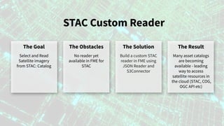 STAC Custom Reader
The Goal
Select and Read
Satellite imagery
from STAC: Catalog
The Obstacles
No reader yet
available in ...