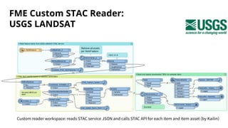 FME Custom STAC Reader:
USGS LANDSAT
Custom reader workspace: reads STAC service JSON and calls STAC API for each item and...