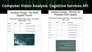 Computer Vision Analysis: Cognitive Services API
 