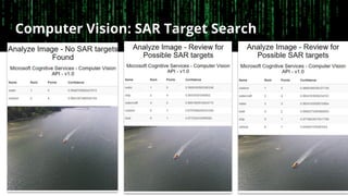 Computer Vision: SAR Target Search
 