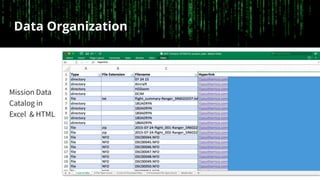 Data Organization
Mission Data
Catalog in
Excel & HTML
 