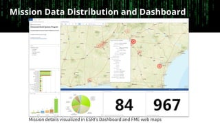 Mission Data Distribution and Dashboard
Mission details visualized in ESRI’s Dashboard and FME web maps
 