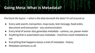 Going Meta: What is Metadata?
Peel back the layers -> what is the data beneath the data? It’s all around us:
● Every web s...