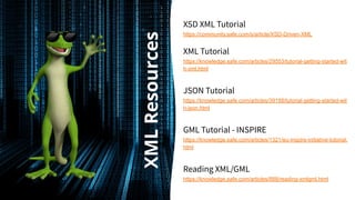 XML
Resources
XSD XML Tutorial
https://community.safe.com/s/article/XSD-Driven-XML
XML Tutorial
https://knowledge.safe.com...