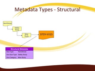 STDY-0123
Doc-Type: NonClinical
Doc-Sub-Type: Safety Study
Doc-Category: Mice Study
Structural Metadata
NonClinical
Safety
Study
Mice
Study
Metadata Types - Structural
 