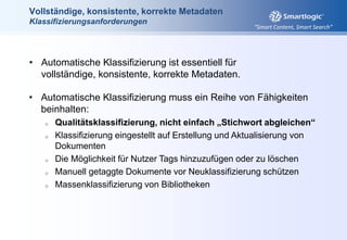 Synonym = LiftTaxonomie/OntologieTerm SetModell MetadatenTagging von Inhalt für „aboutness“