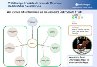 Basierend auf Beweislast