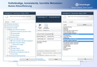 „Sie meinten Elevator?“
