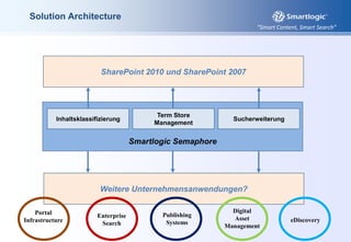 Geführtes FindenSharePoint 2010„Metadaten 1.0“