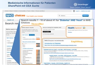 SharePoint Metadata 1.0„Aboutness“ (Term Store & Keywords)