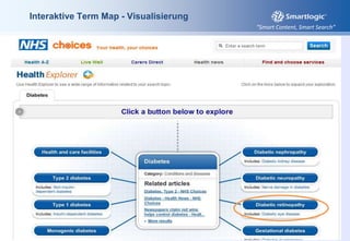 SharePoint Metadata 1.0Freiextsuche, Themenfilter („refinement“)